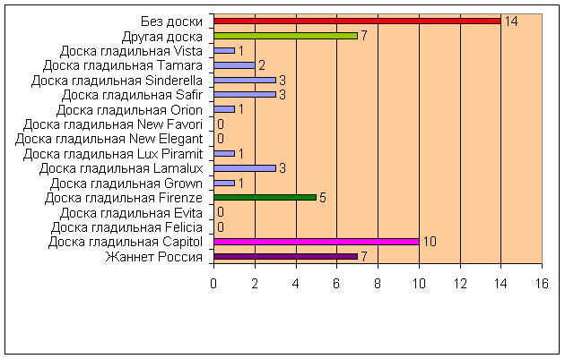 Популярные гладильные доски